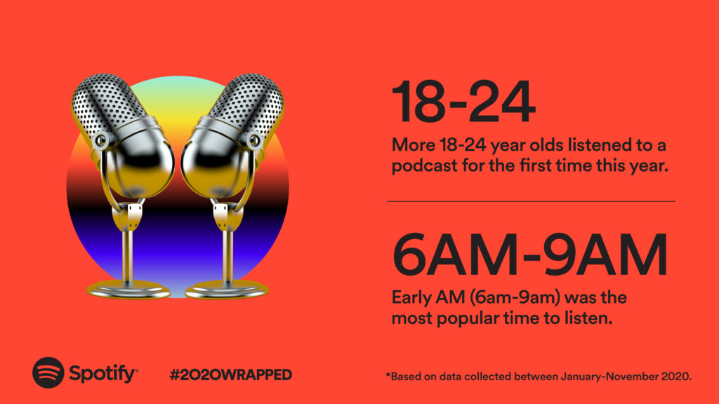 Spotify 2020 Wrapped: Who's The Most Streamed This Year? 19