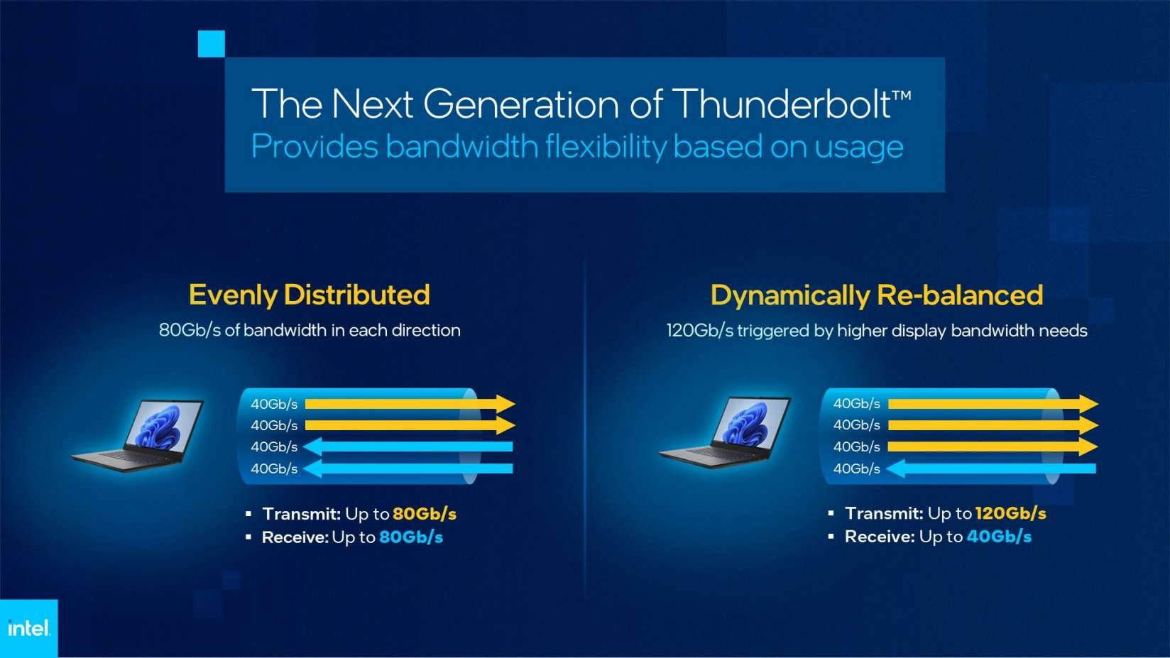 Intel Demonstrates Early Prototype For Next-Gen Thunderbolt Based On Newly Releases USB4 V2 Spec