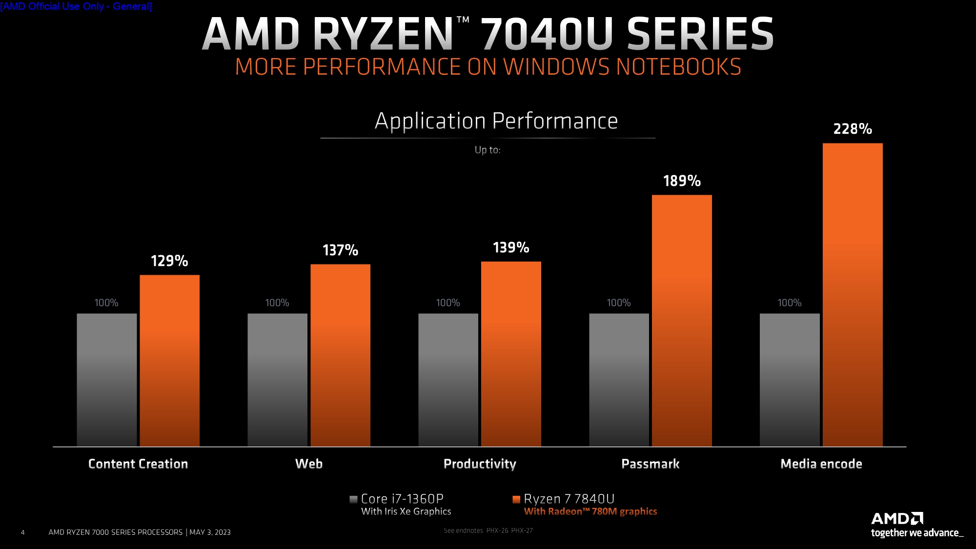 AMD Unveils Ryzen 7040U Series Mobile Processors With RDNA3 Radeon 700M Series IGPU 7