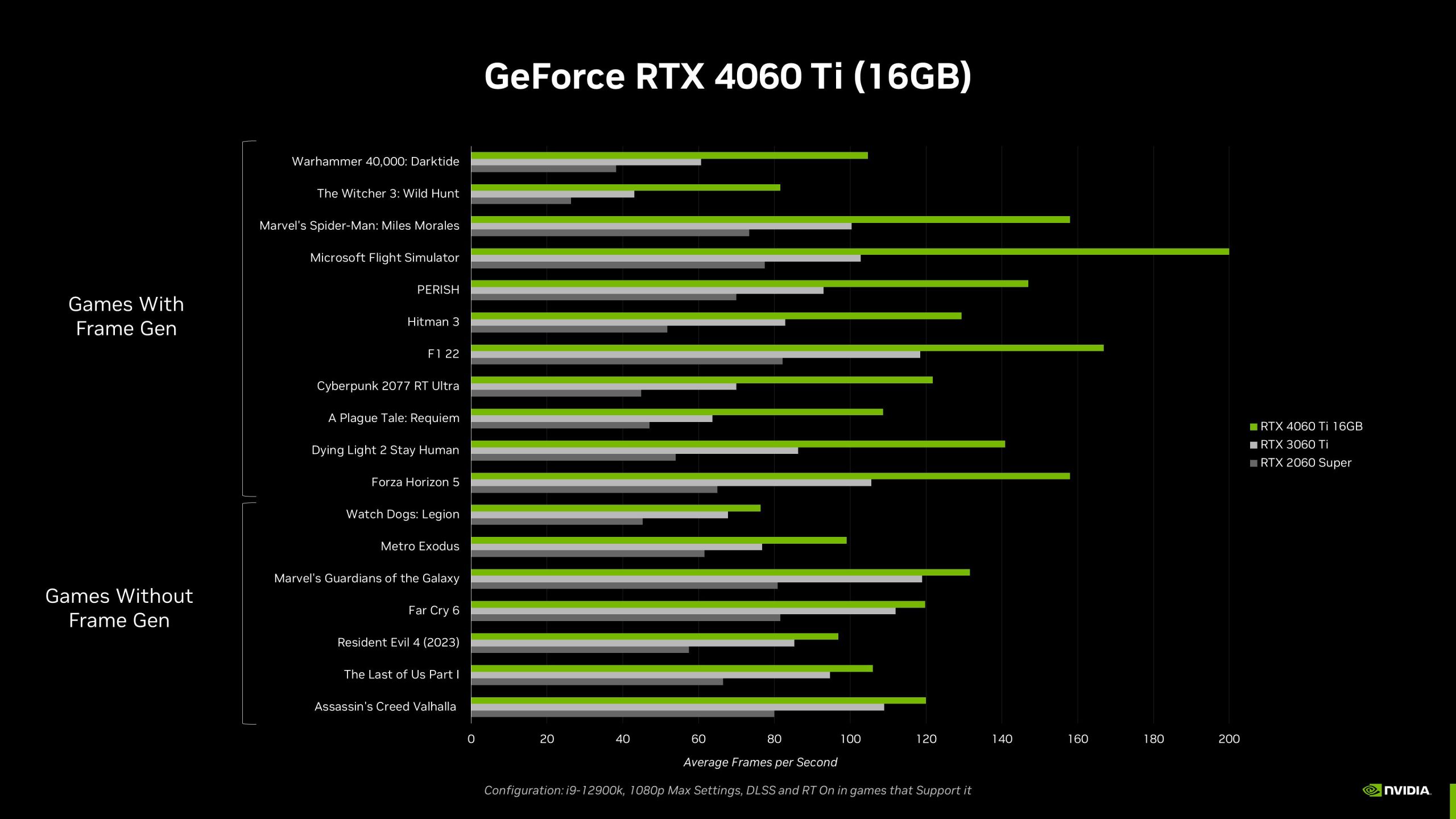 NVIDIA Announces GeForce RTX 4060 Family Of GPUs With Up To 16GB VRAM & Starting Price of $299 7